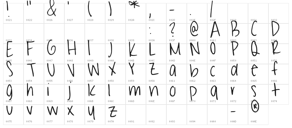 Pea Cuartas Character Map
