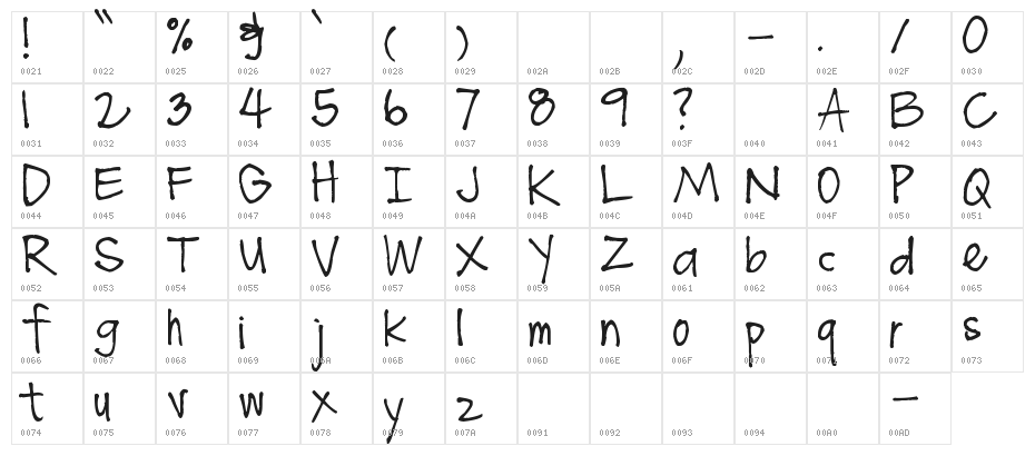 Pea Dacia Character Map