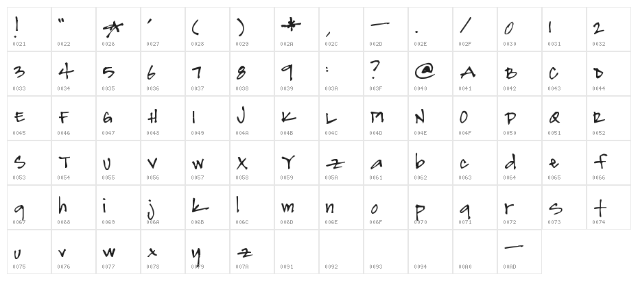 Pea Dain Michael Character Map