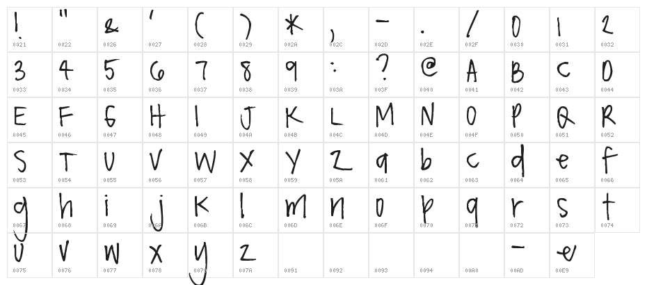 Pea Dana Anne Character Map