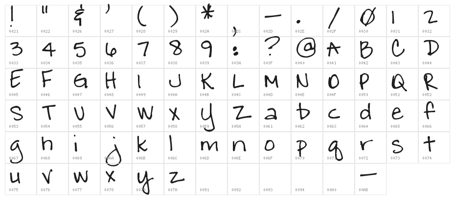 Pea Danielle Renee Character Map