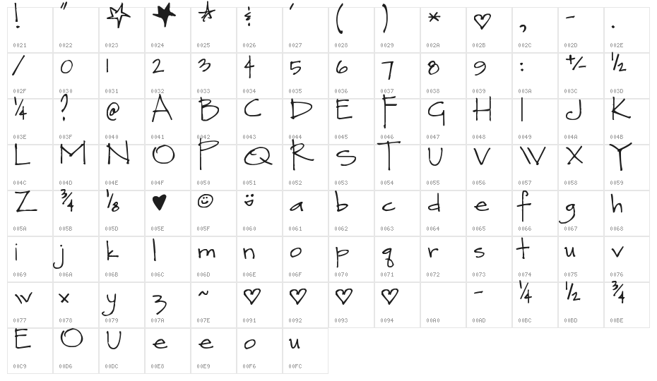 Pea Devon Character Map