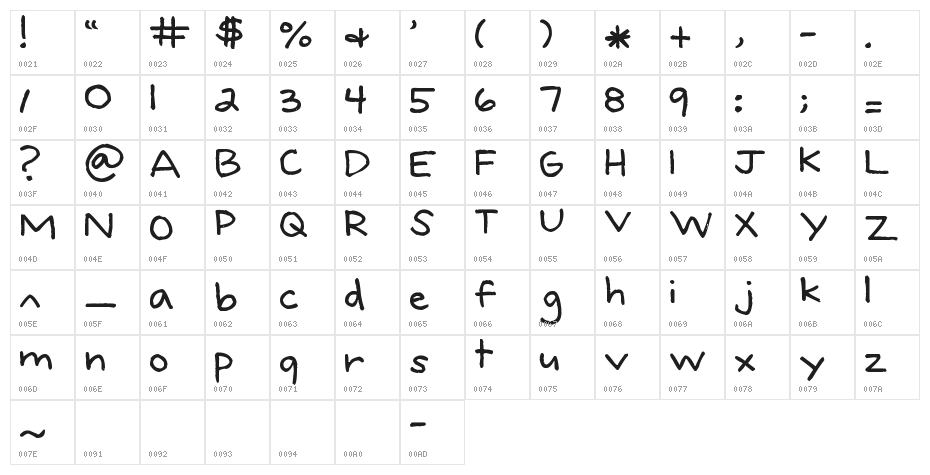 Pea Donna Character Map
