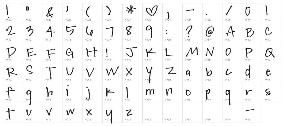 Pea Double n Jenn Character Map
