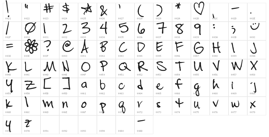 Pea Elaine Character Map