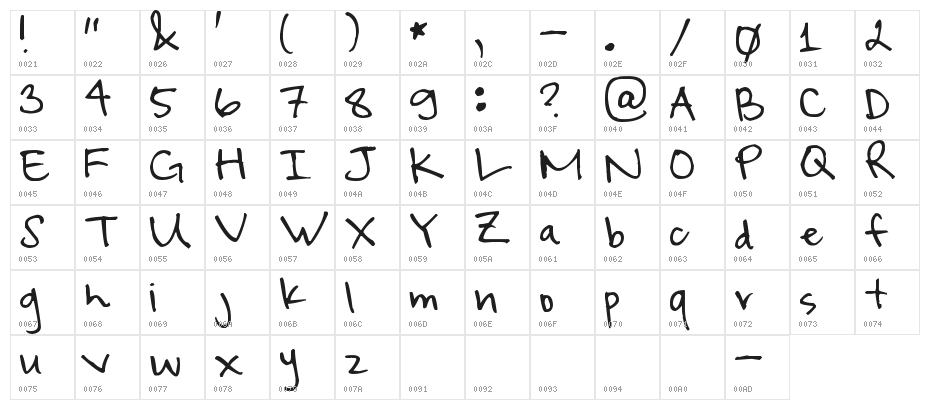 Pea Eleanor Character Map