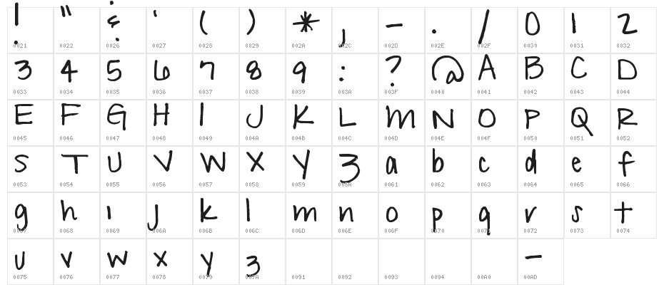 Pea Elizabeth Character Map