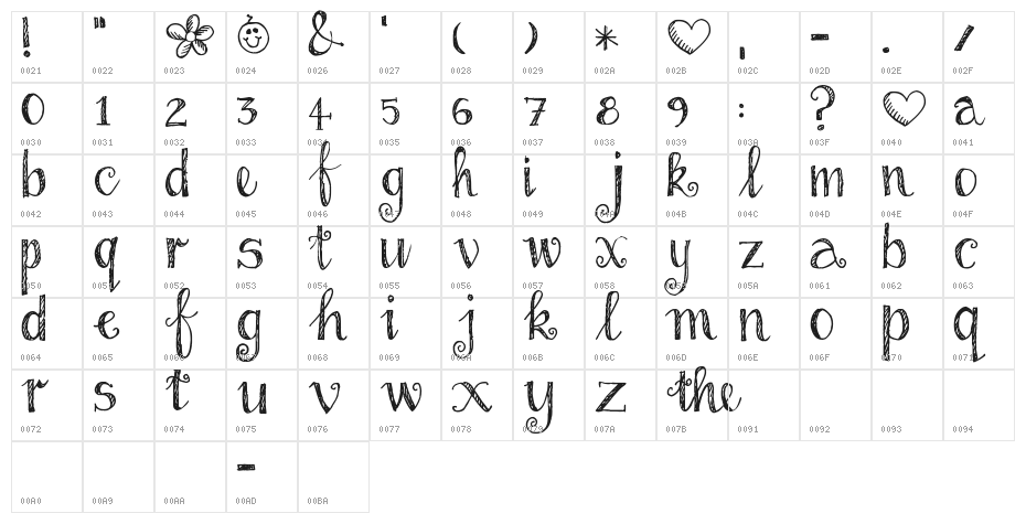 Pea Ellie Bellie Character Map