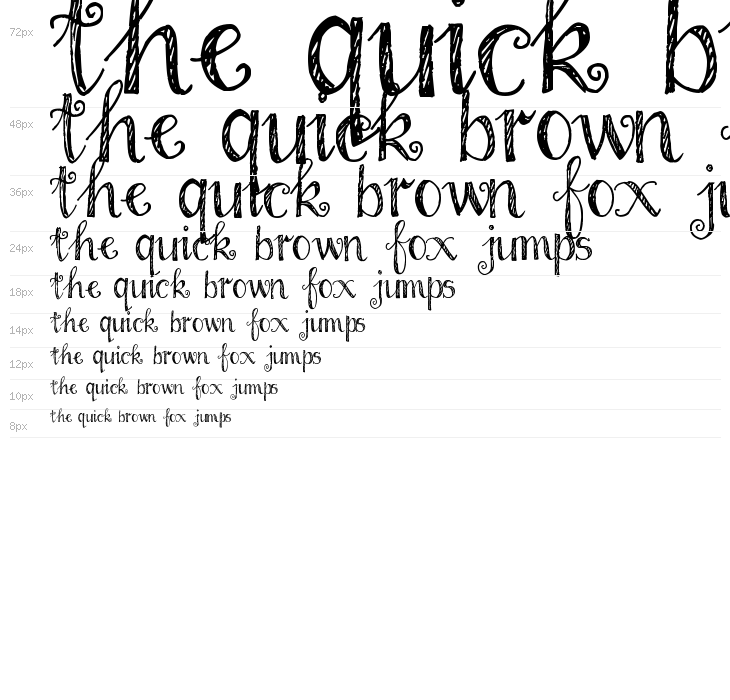 Pea Ellie Bellie Waterfall