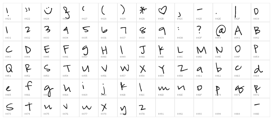 Pea Emma Kate Character Map