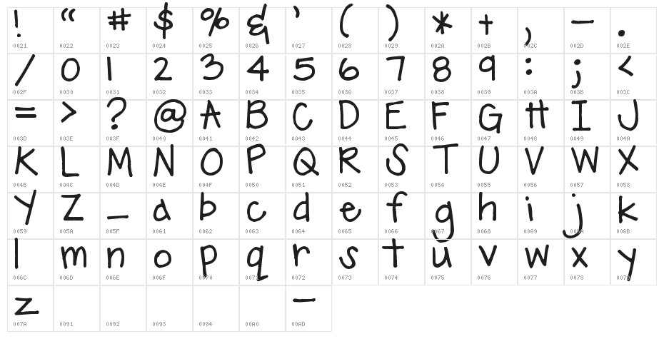 Pea Emma Character Map