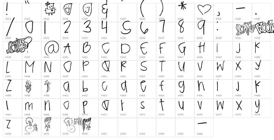 Pea Eric Character Map