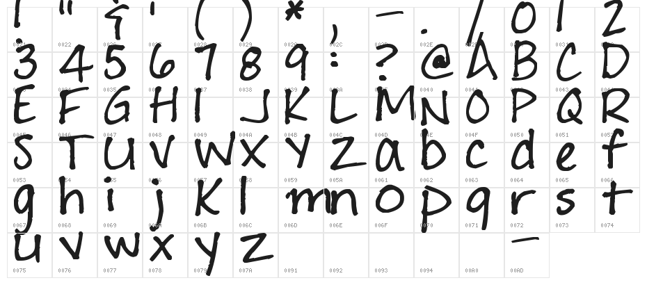 Pea Erwin Character Map