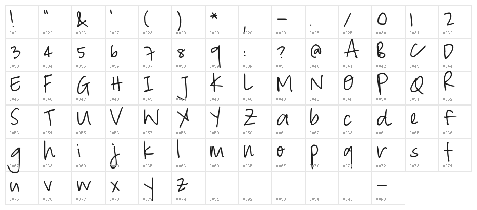 Pea Eshley Character Map