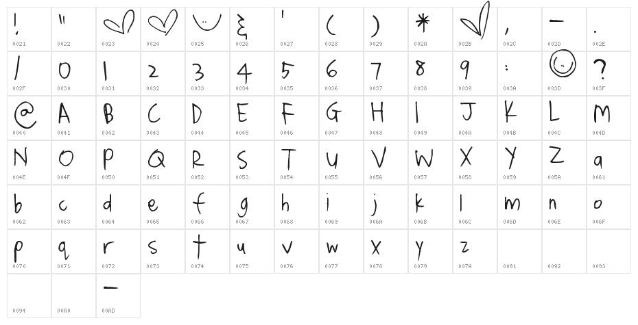Pea Esther Character Map