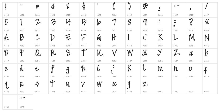 Pea Faith Dots Character Map