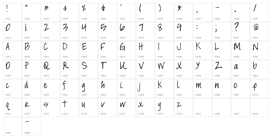 Pea Faith Character Map