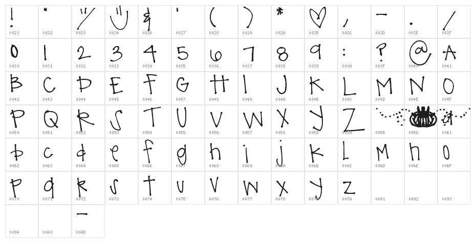 Pea Faye Character Map