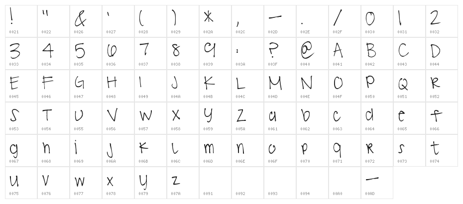 Pea Felicia Character Map