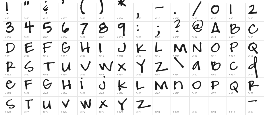 Pea Frankie Character Map