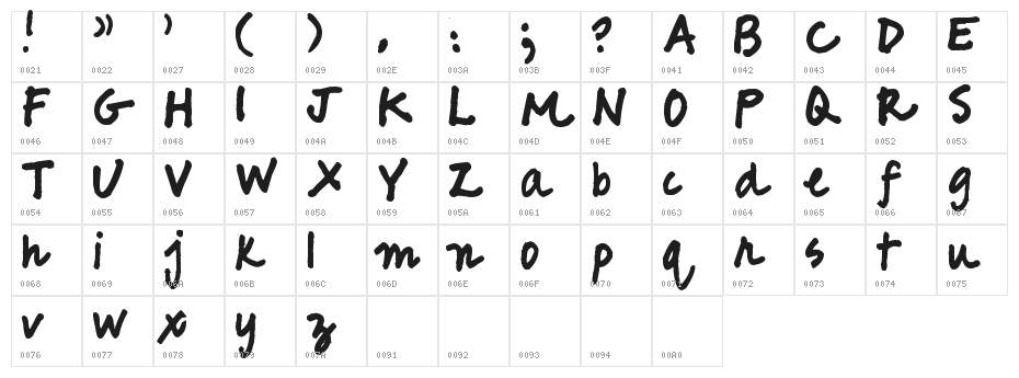 Pea Friend Character Map