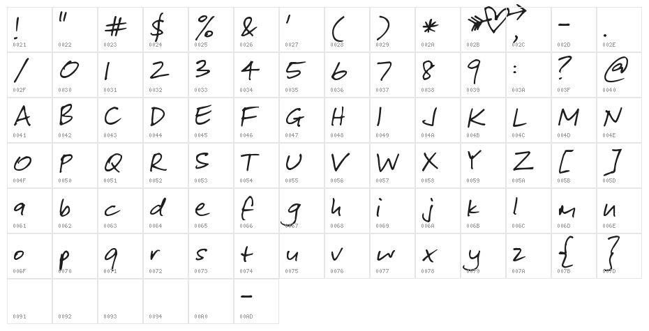 Pea Gabe Character Map