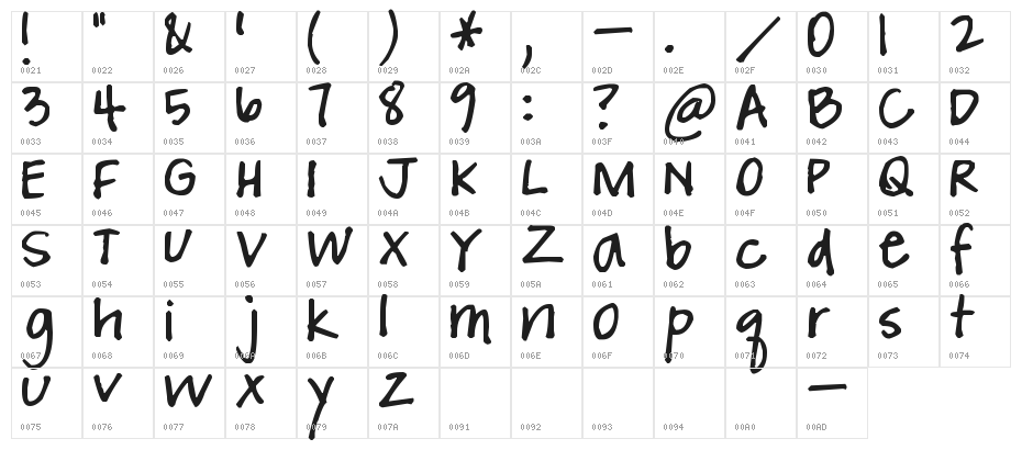 Pea Gemini Jen Character Map