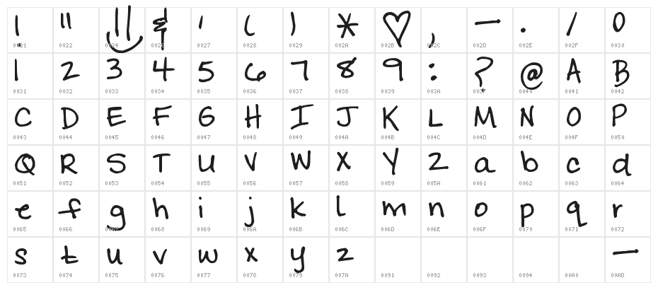 Pea Gemma Character Map