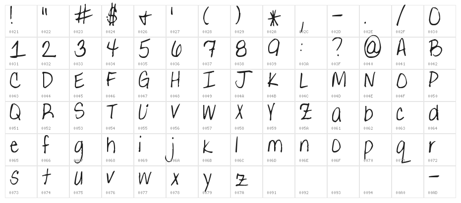 Pea Gretchie Print Character Map