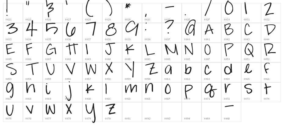 Pea Hannah Character Map