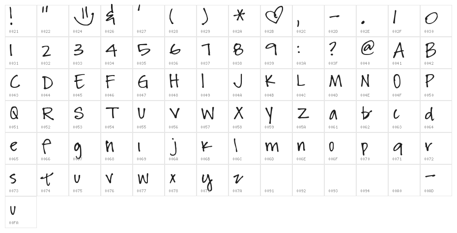 Pea Hart Character Map