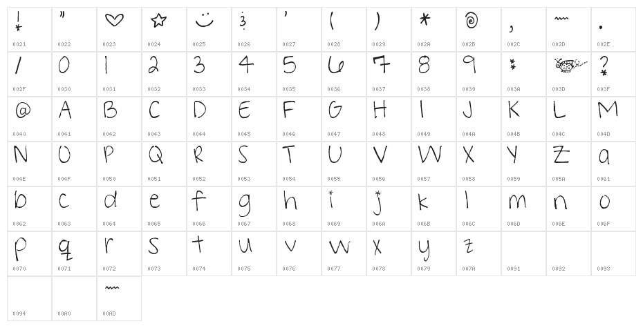 Pea Heather Michelle Character Map