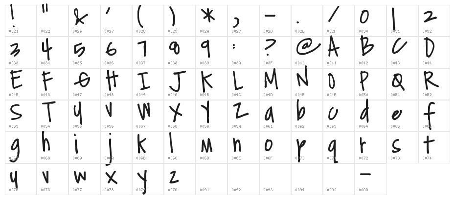 Pea Heidi Jo Character Map