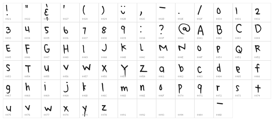 Pea Hunny Character Map
