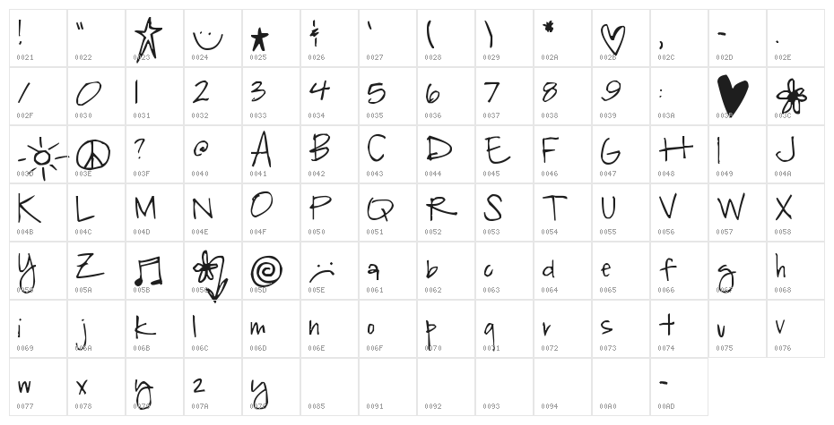 Pea Igna Character Map