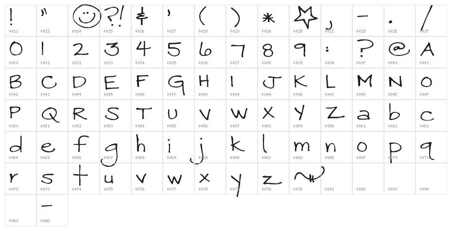 Pea Jack and Jane Character Map