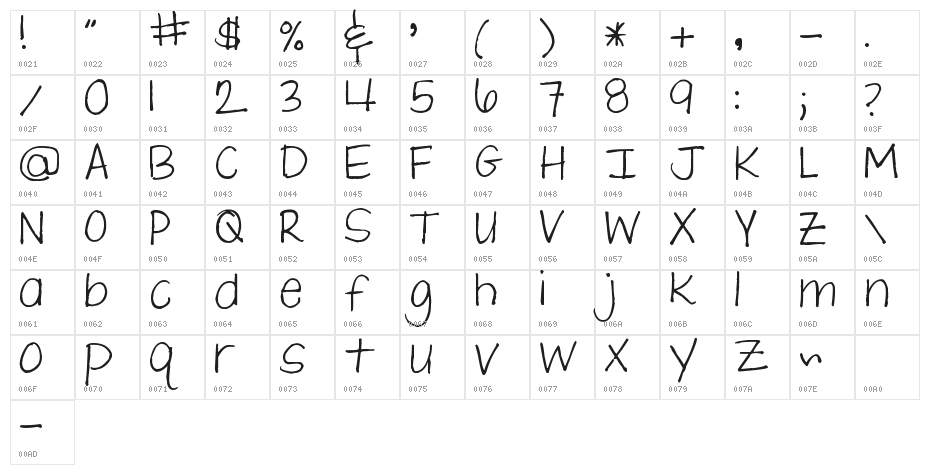 Pea Jane Character Map