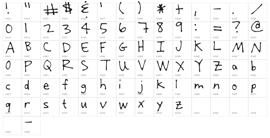 Pea Janelle Character Map