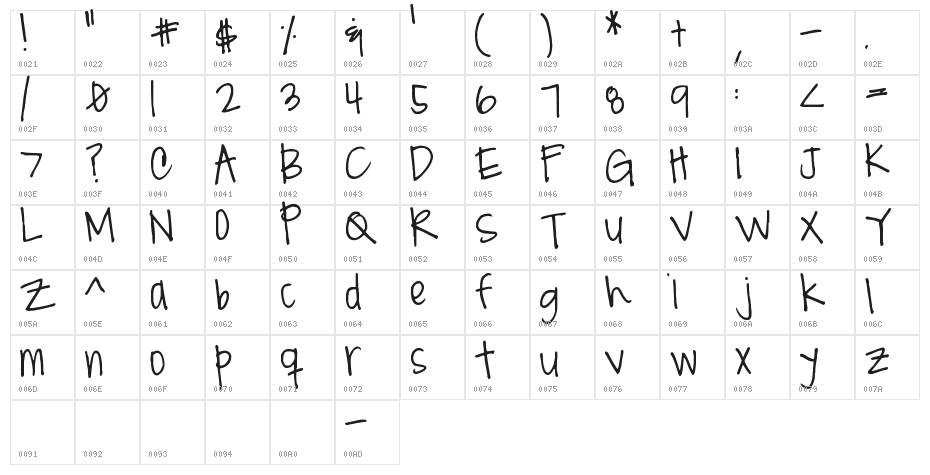 Pea Jannda Character Map