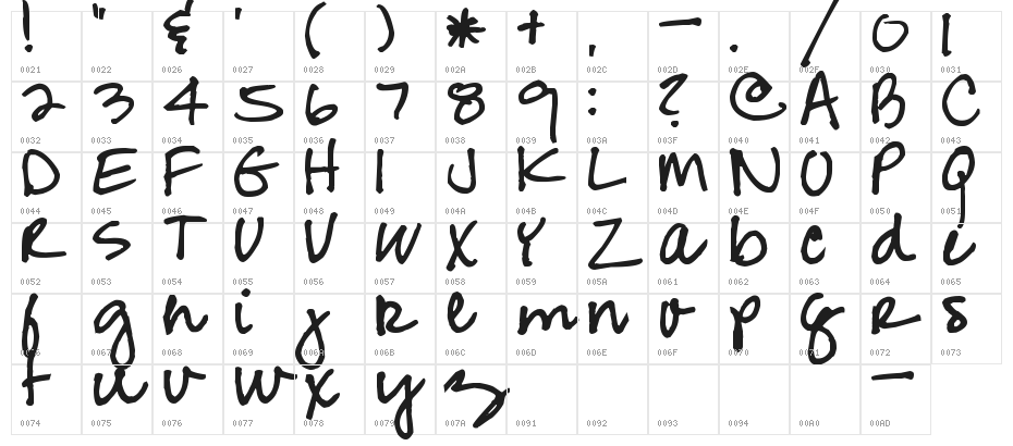 Pea Jean Script Character Map