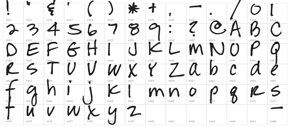 Pea Jean Character Map