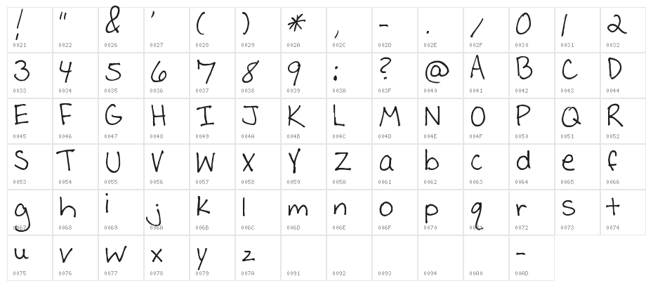 Pea Jennifer Character Map