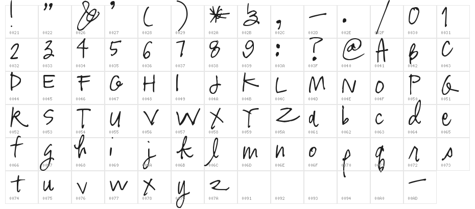 Pea Jenny Roman Character Map