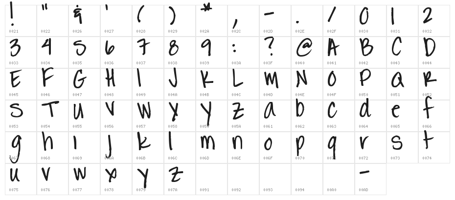 Pea Jessi Character Map
