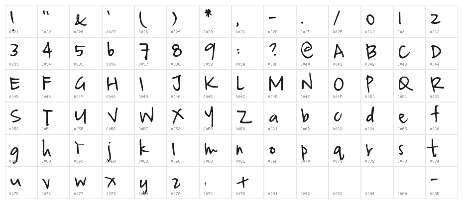 Pea Jia Character Map