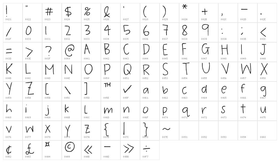 Pea Jiawei Character Map