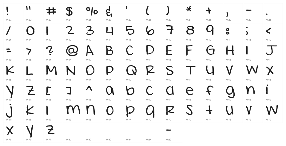 Pea Jo Character Map