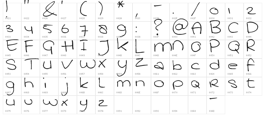 Pea Joanike Handschrift Character Map