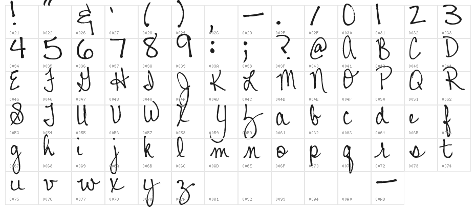 Pea Johanna Script Character Map