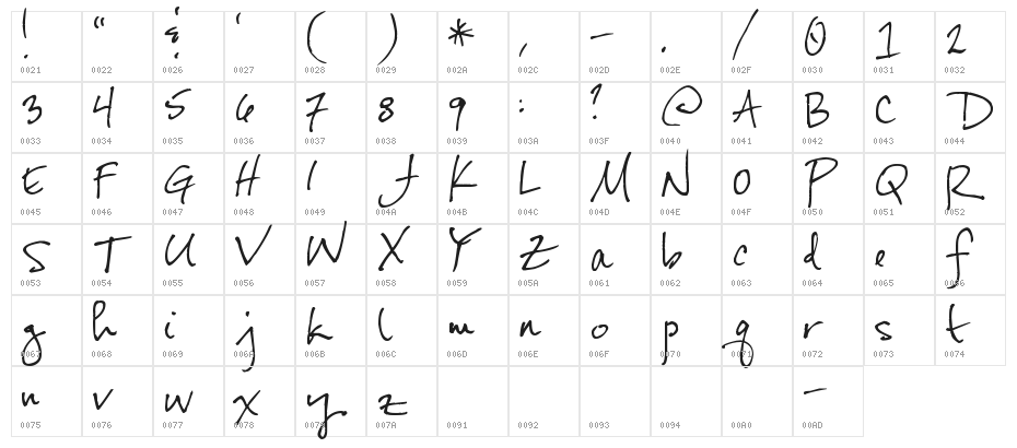 Pea Joraanstad Character Map